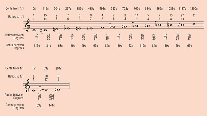 Other Music's 14-tone just intonation in staff notation